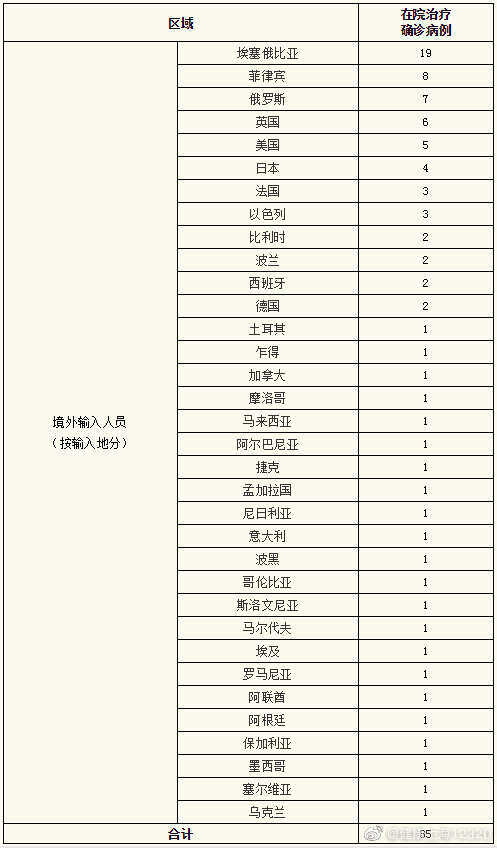 上海新增境外输入9例,251名同航班密接者已隔离|南通发布