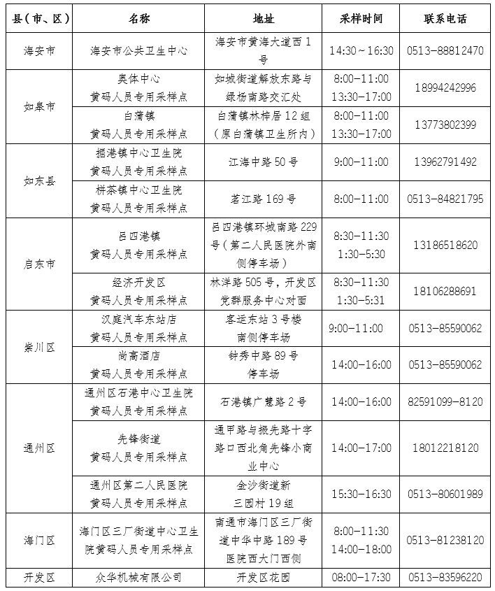 作为无症状感染者21余某的密接闭环转运至通州区隔离点集中隔离 3月