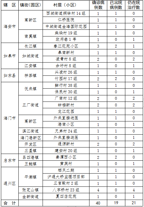 南通疫情情况图片