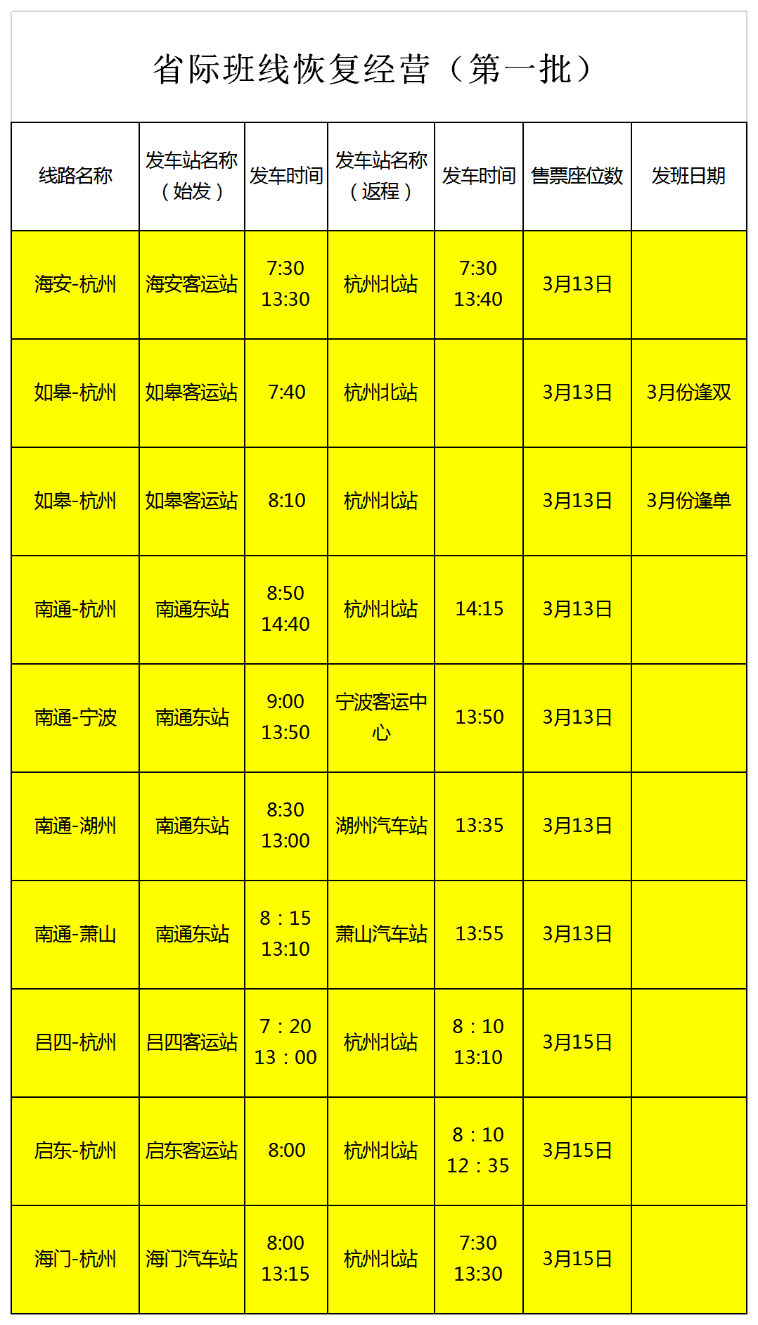 3月13日起,南通恢复部分省际客运班车运营(附具体班次)