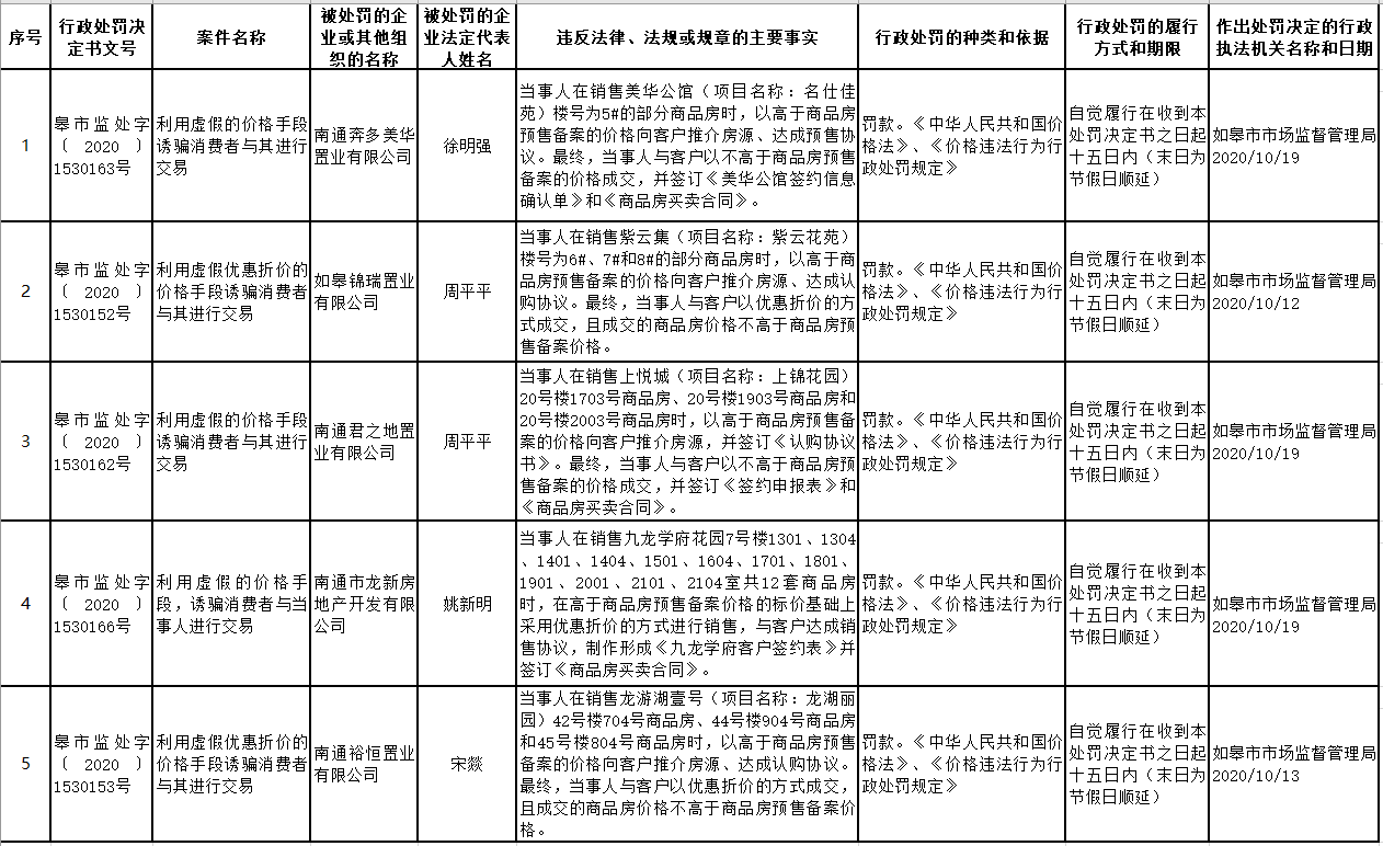 如皋处罚公示.png