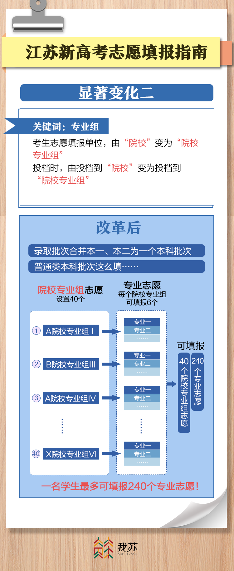 高考報志愿怎么選學校 有哪些方法_高考志愿填報怎么樣選學校_報考志愿怎么選學校