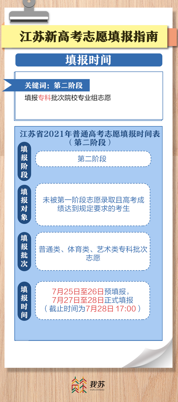 江苏省考试院_江苏省考试院查询中心录取情况_江苏省考试院校