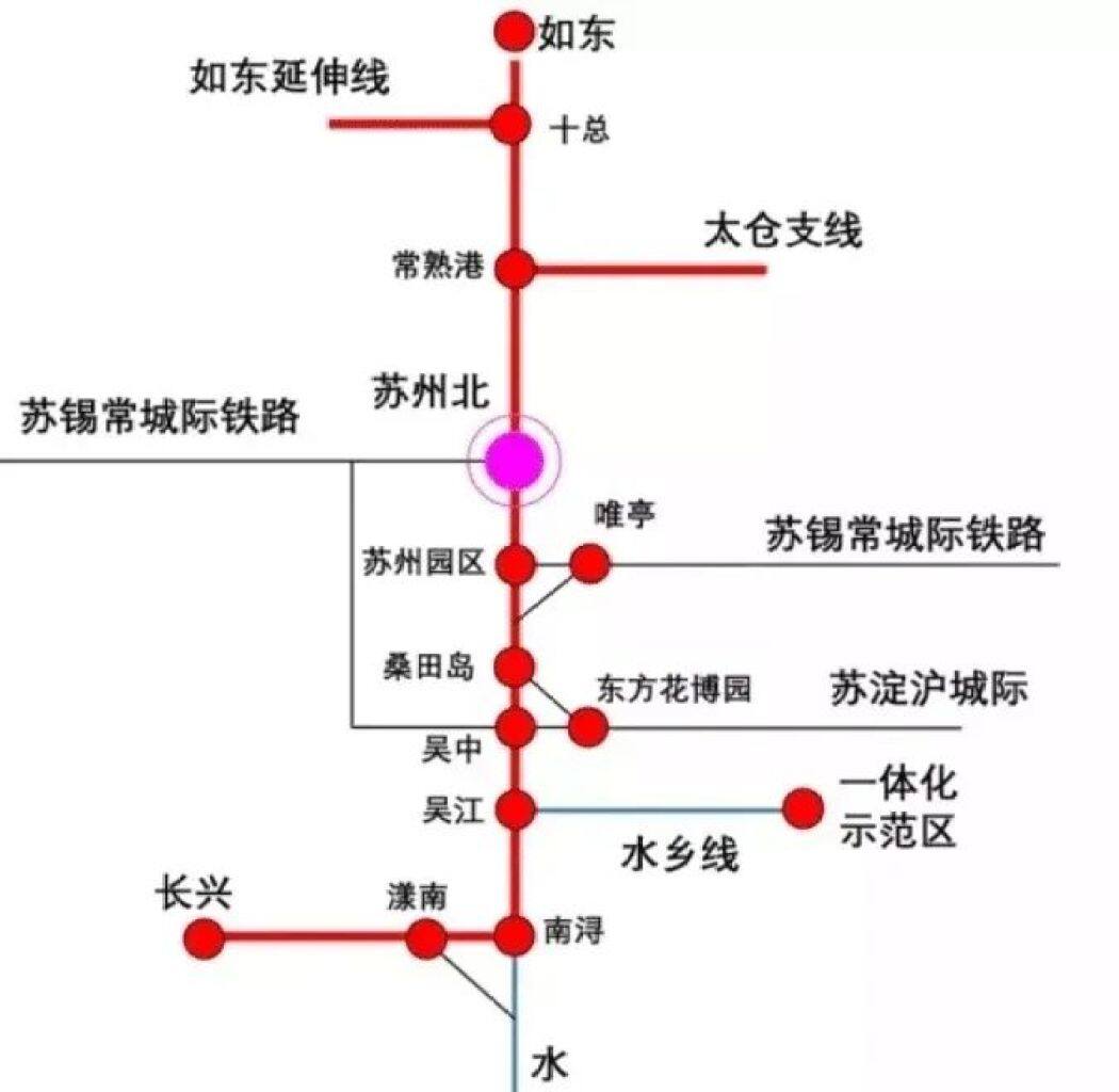 如通蘇湖城際鐵路與都市圈城際鐵路,市域線銜接關係圖