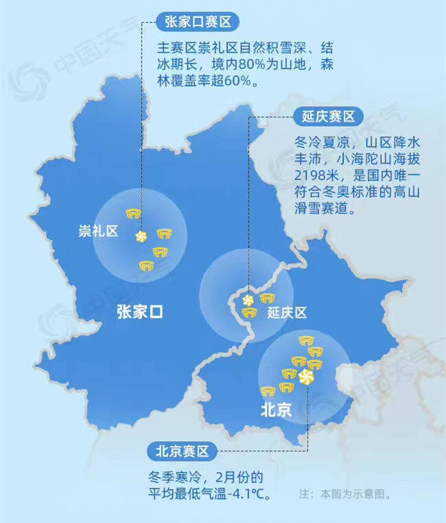 北京冬奧會三大賽區氣候示意圖.來源:中國天氣