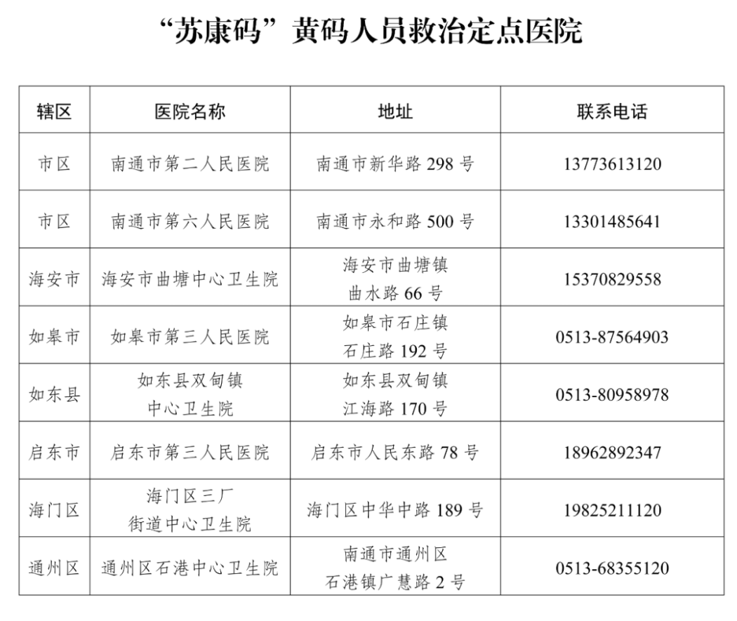 南通疫情最新情况图片