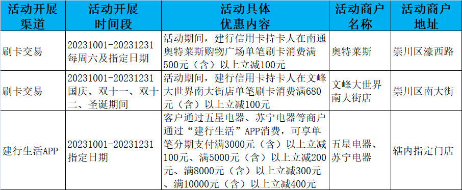 建设银行南通分行
