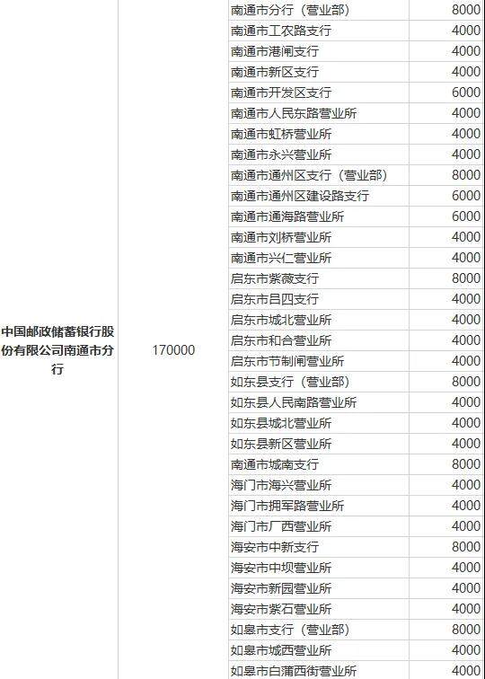 ，电话0513-81599988）查询。附件：南通地区五家银行业机构预约兑换网点信息