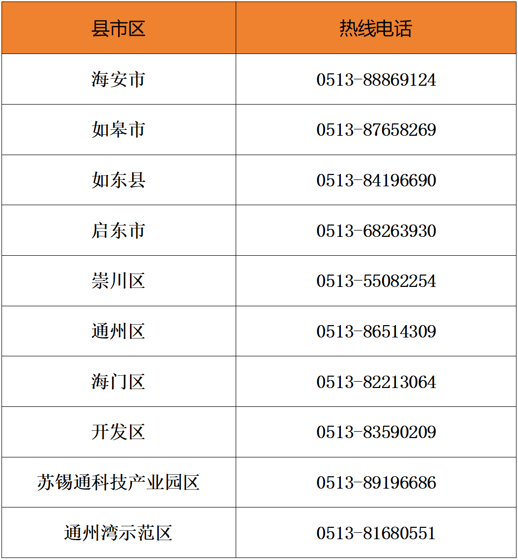 南通市消费品以旧换新居家适老化改造政策咨询电话
